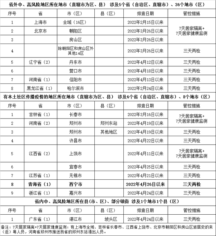 来源：新华社、人民日报、中国新闻网、南方+客户端、健康广东、广东教育、韶关市市场监管局