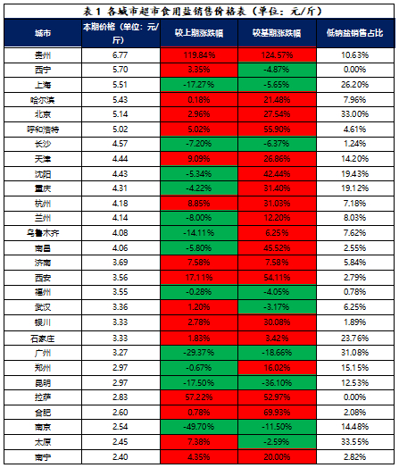 数据来源：新华指数