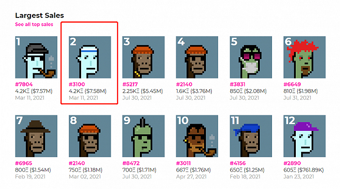  被拍卖的天价CryptoPunk 3100 （图源：Larva Labs）