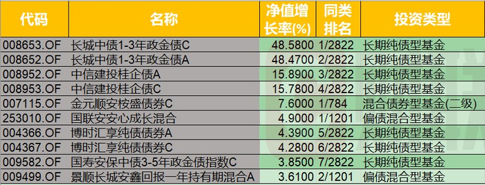 （数据来源：choice、财联社整理）
