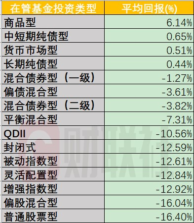 （数据来源：choice、财联社整理）