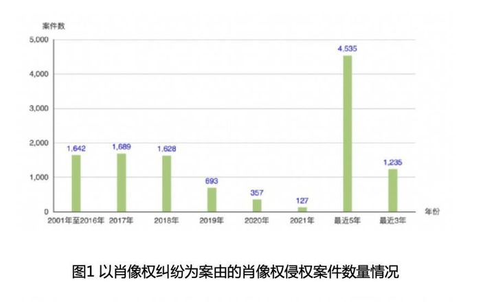 涉肖像权侵权纠纷实操指引&nbsp;图片来源：受访者供图