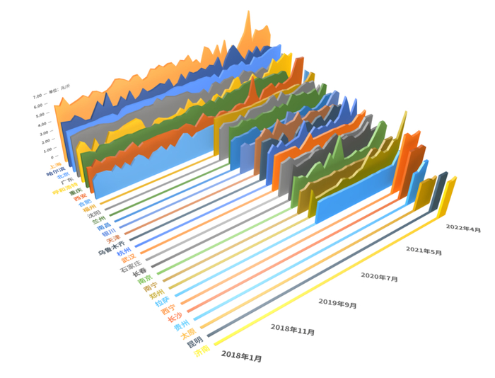 数据来源：新华指数