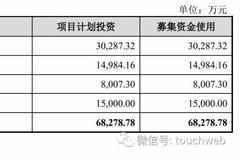 八马茶业IPO被终止：王文彬家族与安踏七匹狼等泉州富豪圈联姻