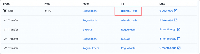  疑似朱啸虎的交易记录（图片来源：OpenSea）