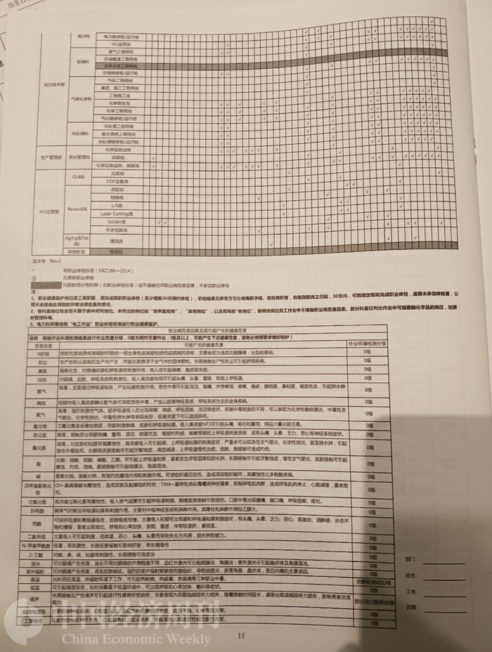 劳务合同中标明的职业病危害因素参考测量结果