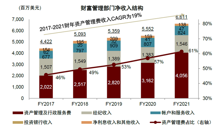 资料来源：公司公告，中金公司研究部
