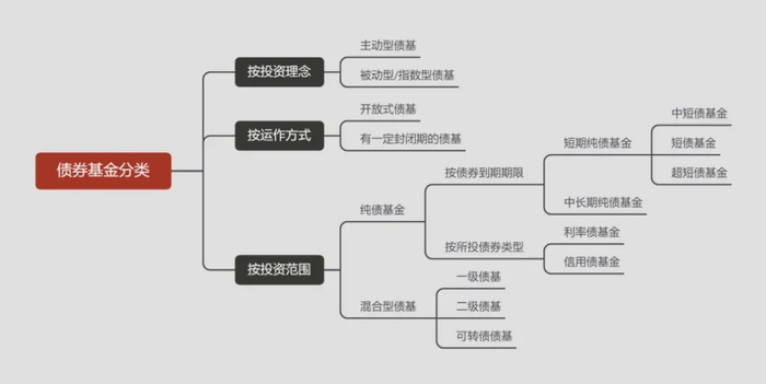 数据来源：中加基金整理