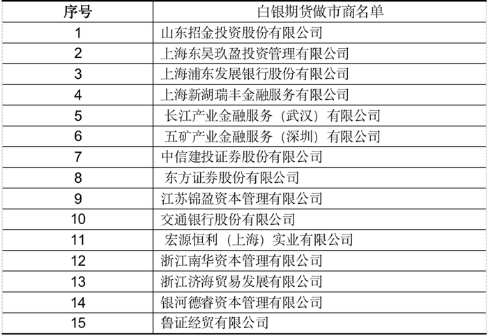 资料来源：上海期货交易所