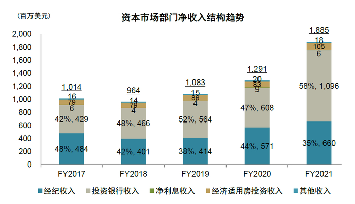 资料来源：公司公告，中金公司研究部