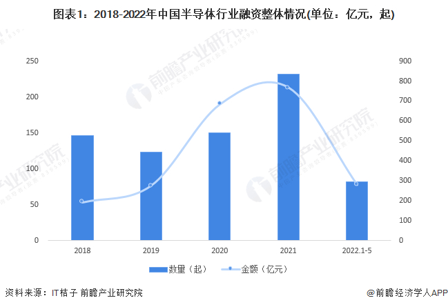 注：上述统计时间截止2022年5月6日，下同。