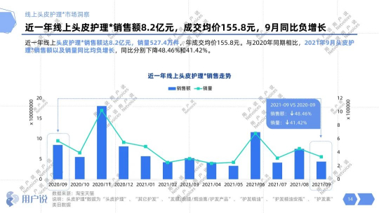 数据来源：用户说