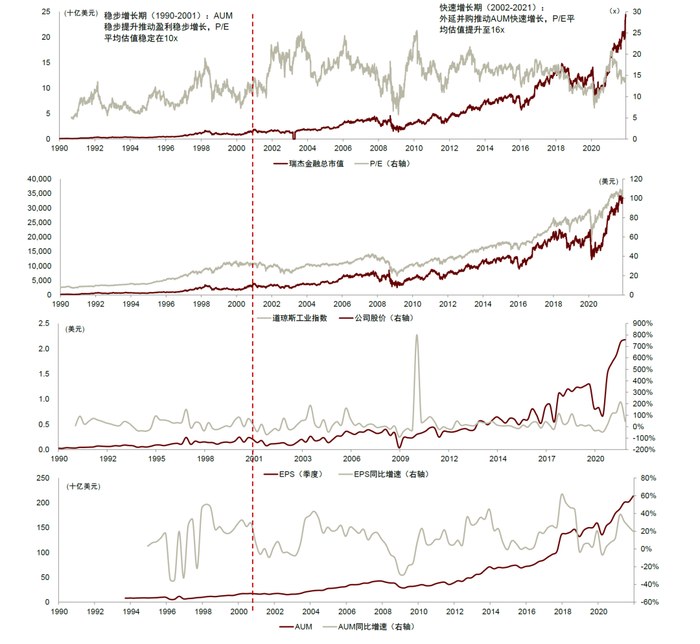 资料来源：公司公告，Bloomberg，中金公司研究部