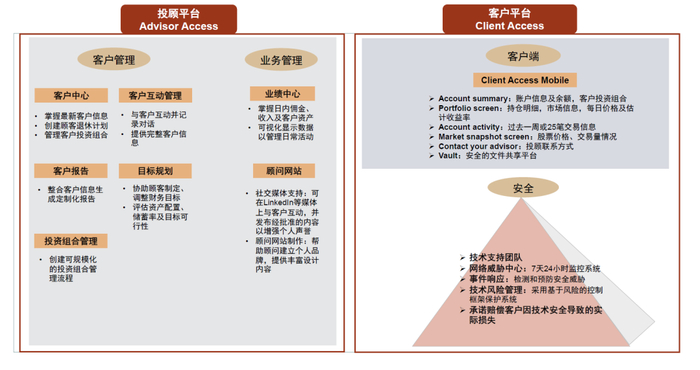 资料来源：公司公告，中金公司研究部
