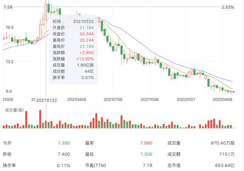 数据来源：百度股市通