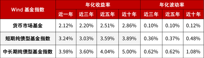 数据来源：Wind，截至2022年3月18日。指数收益不代表基金实际收益率。