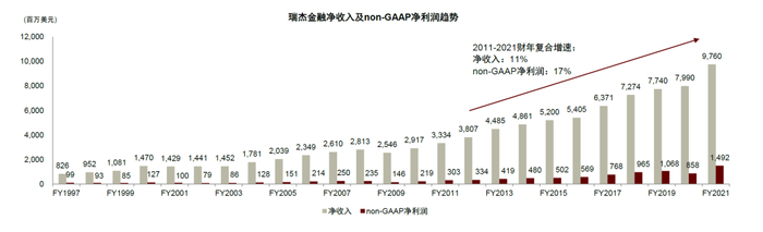 资料来源：公司公告，中金公司研究部