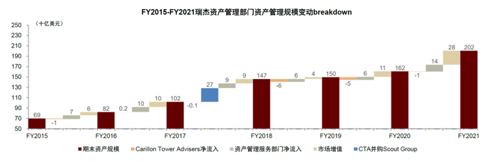 资料来源：公司公告，中金公司研究部