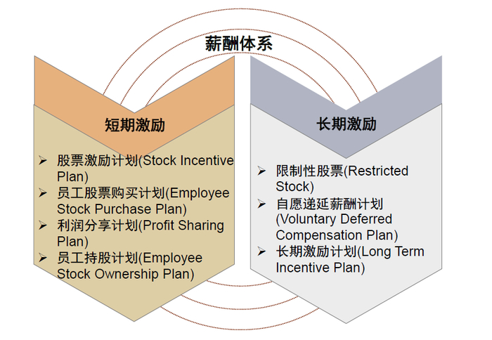 资料来源：公司公告，中金公司研究部