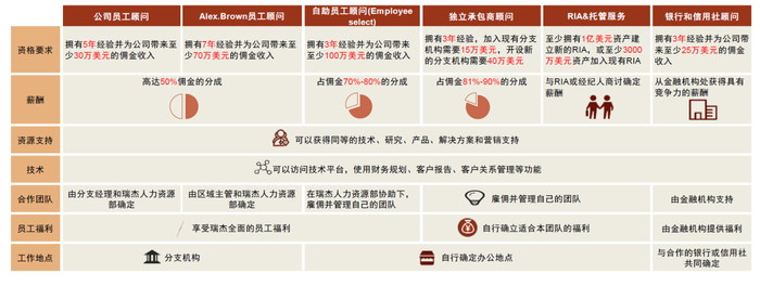 资料来源：公司公告，中金公司研究部