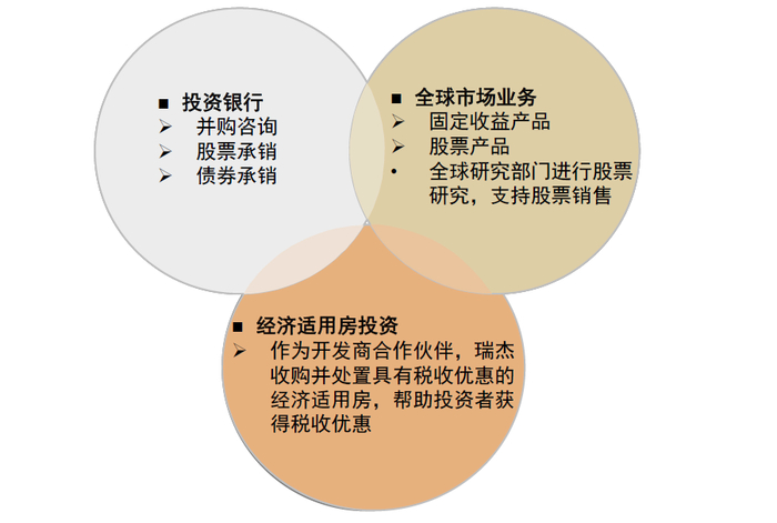 资料来源：公司公告，中金公司研究部