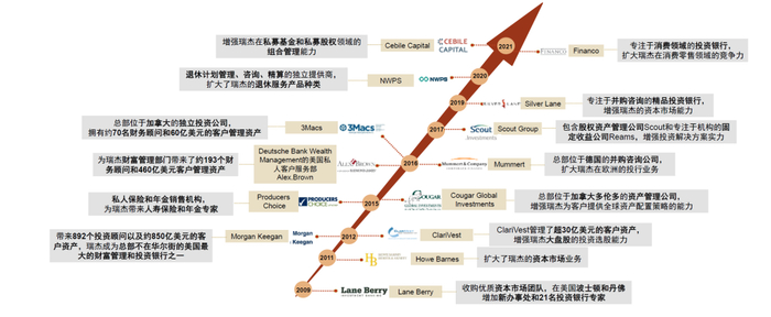 资料来源：公司公告，中金公司研究部