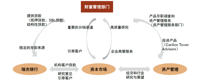 资料来源：公司公告，中金公司研究部