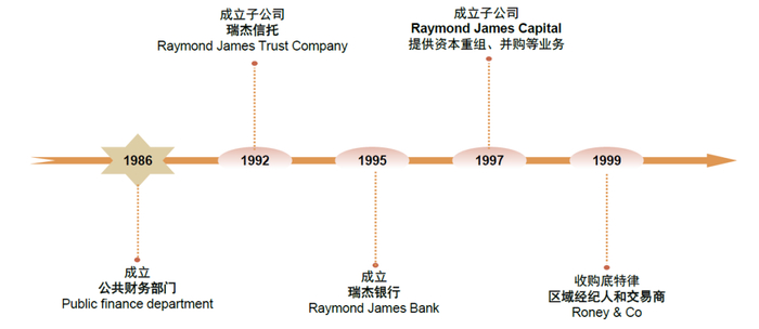 资料来源：公司公告，中金公司研究部