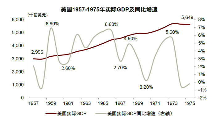 资料来源：万得资讯，中金公司研究部；注：不变价基期为2012年