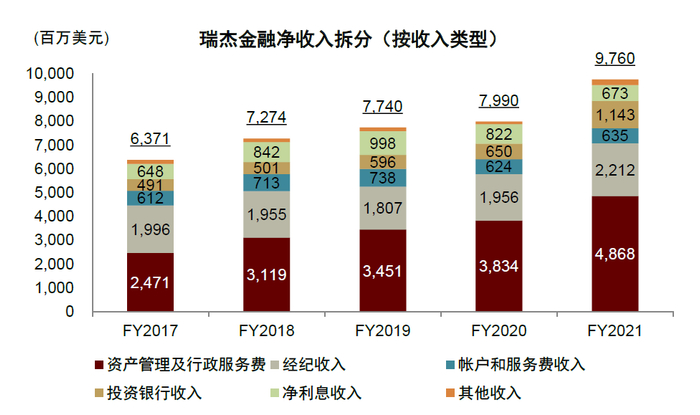 资料来源：公司公告，中金公司研究部；注：净收入口径