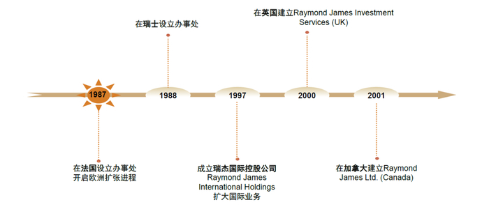 资料来源：公司公告，中金公司研究部