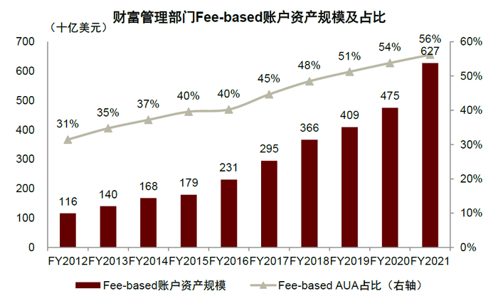 资料来源：公司公告，中金公司研究部