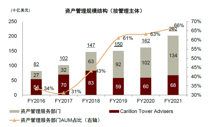 资料来源：公司公告，中金公司研究部