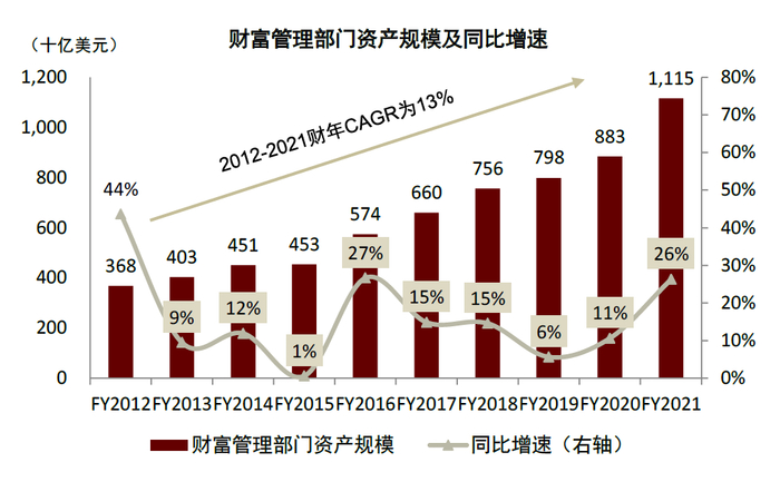 资料来源：公司公告，中金公司研究部