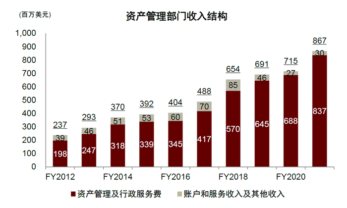资料来源：公司公告，中金公司研究部
