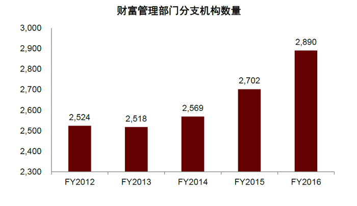 资料来源：公司公告，中金公司研究部