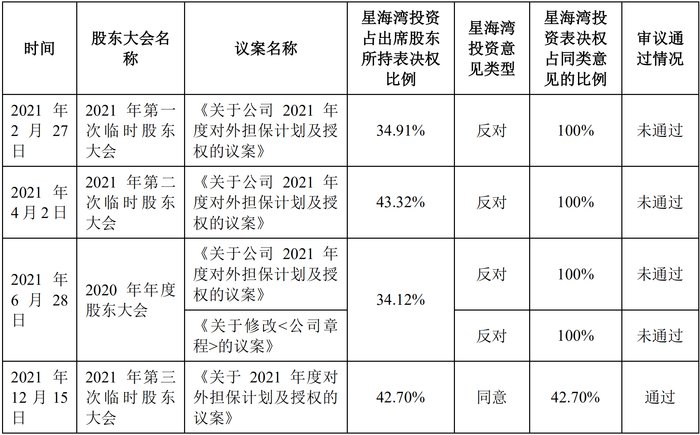 图源：*ST圣亚公告截图