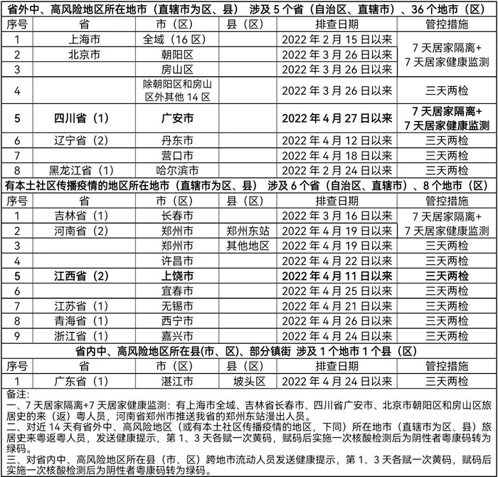 来源：新华社、人民日报、中国新闻网、南方+客户端、健康广东、韶关交警