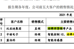 业务独立性再遭质疑 比亚迪半导体被证监会追问8英寸设备采购原因
