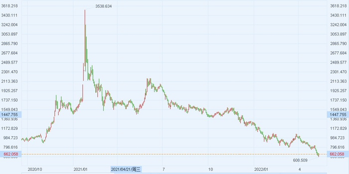 WSB热门概念指数