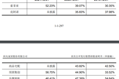 科凡家居IPO：资产负债率连续2年高于同行