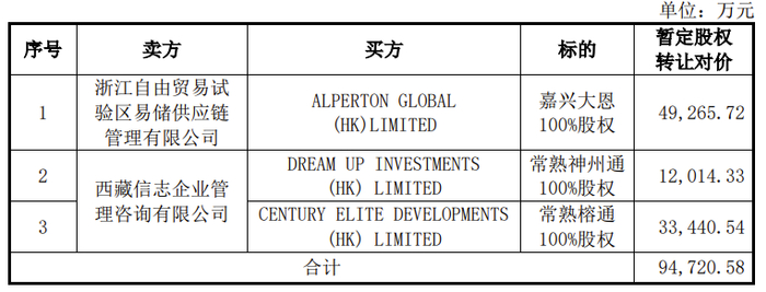 数据来源：东百集团公告