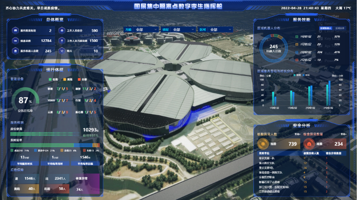 “数字方舱指挥大脑”