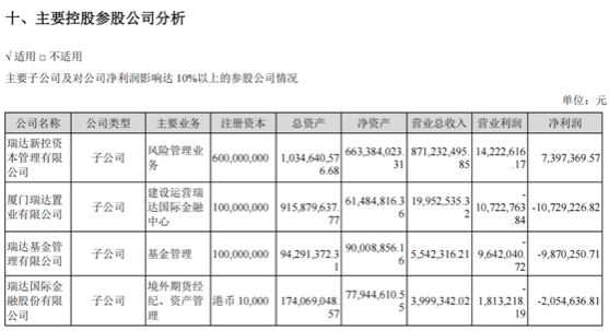 （截图来源：瑞达期货2021年年报）