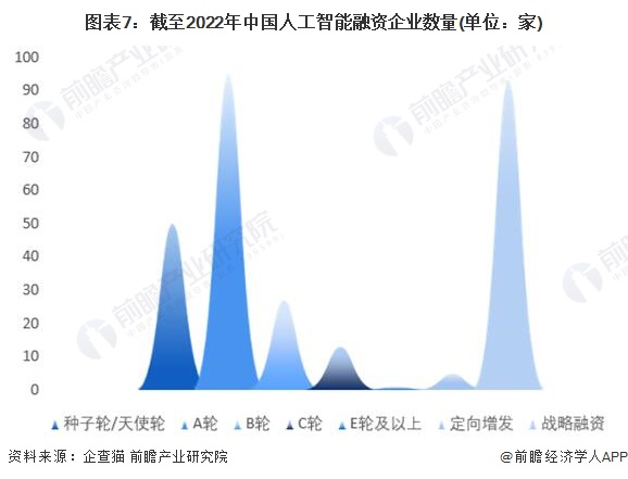 注：上述企业为存续和在业的企业。