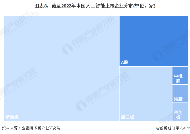 注：上述企业为存续和在业的企业。