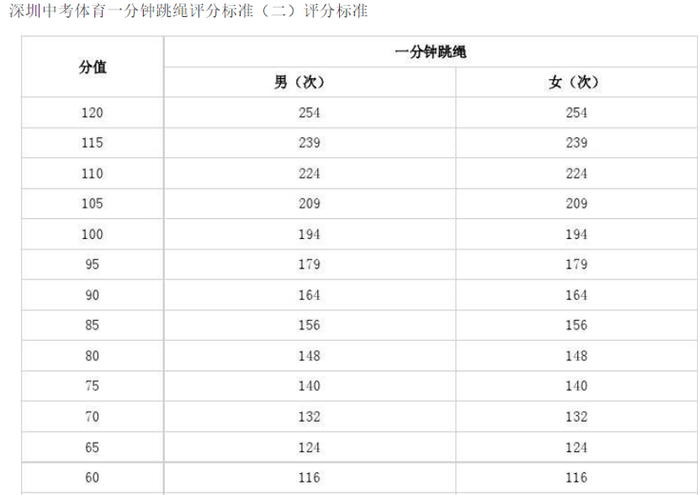 图源：深圳市教育局官网