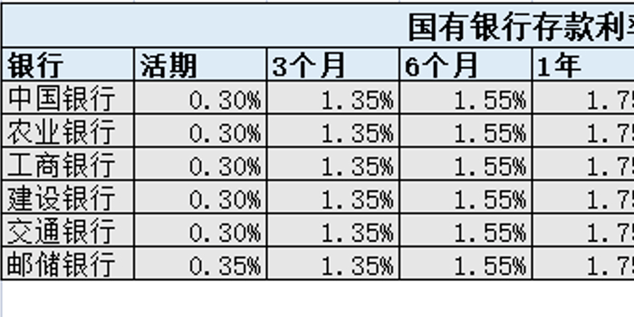 银行 | 降准过后又降息,银行存款利率下调10个基点出于何种考量?_手机新浪网