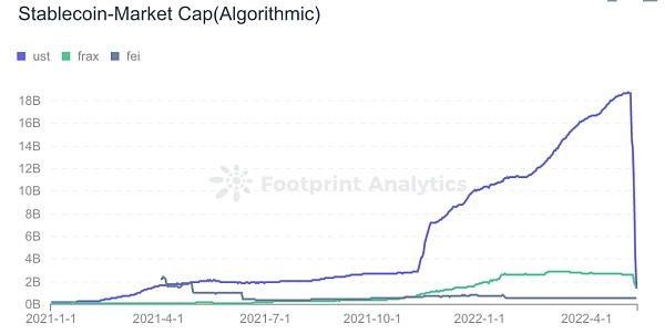 图表来源：Footprint Aanlytics