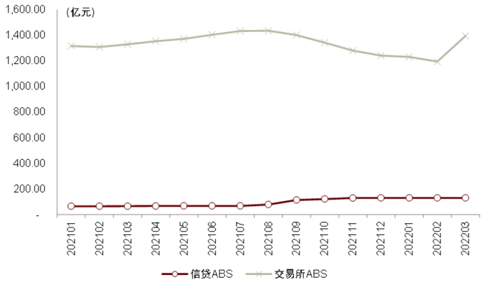 资料来源：中债登，上交所，深交所，中金公司研究部